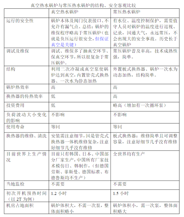 性能比較 性能比較